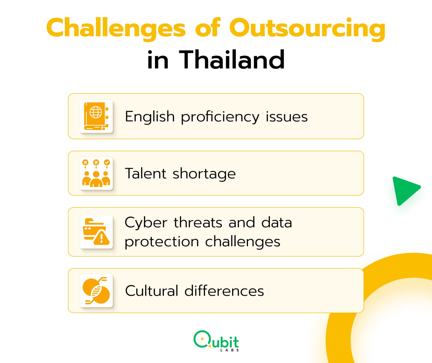 Challenges of Outsourcing in Thailand